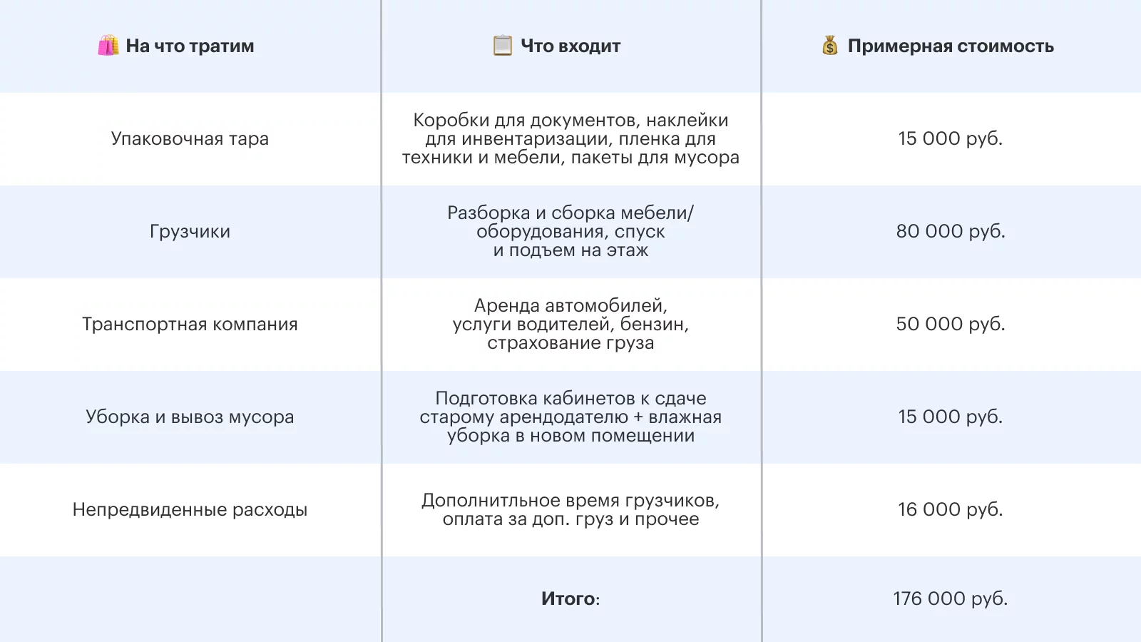 Пример сметы переезда для офиса на 100 м2