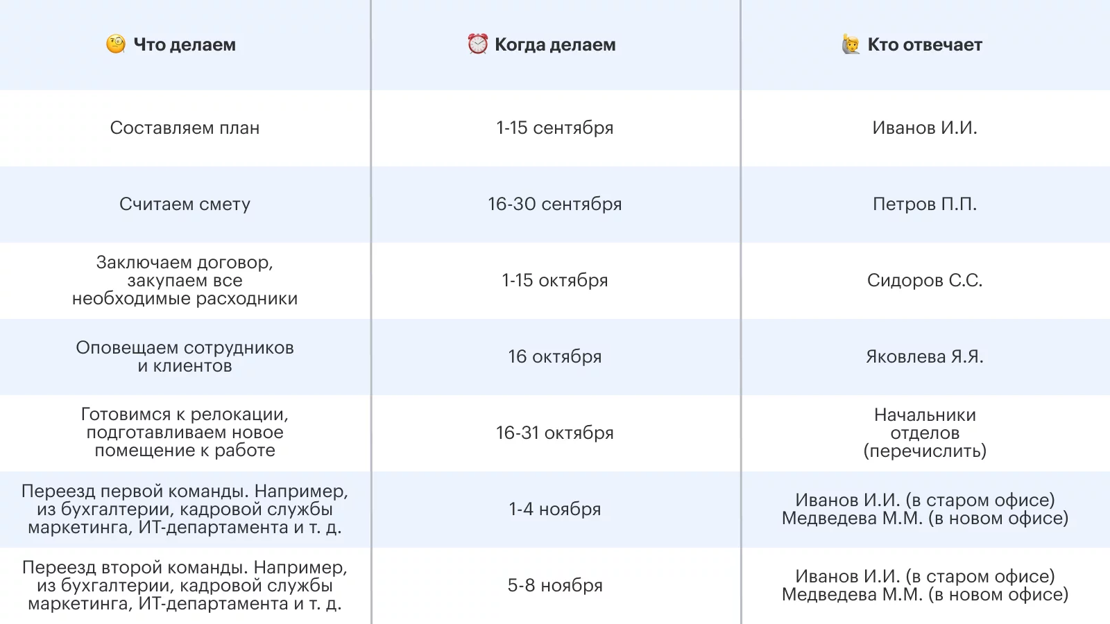 Пример стандартного плана для переезда