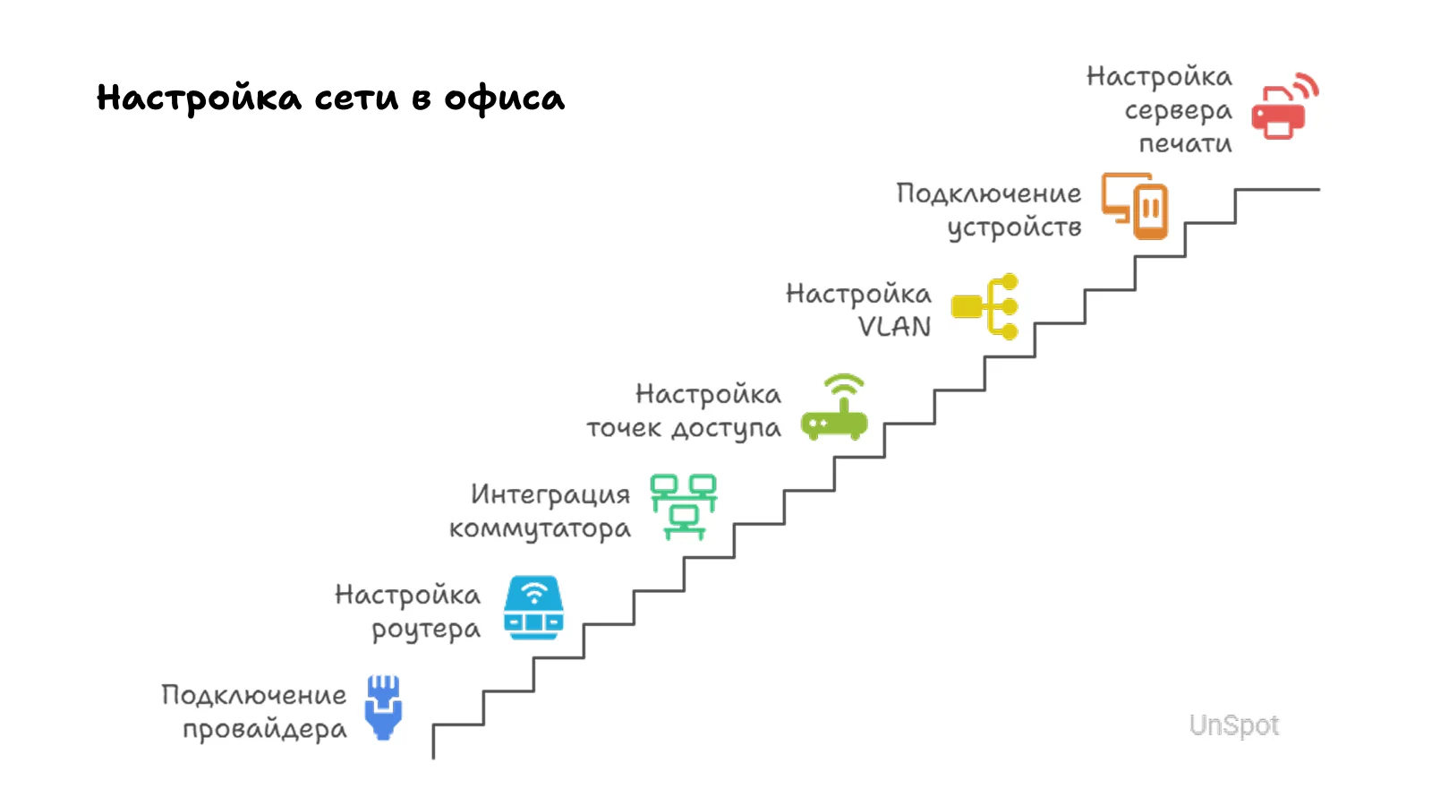 как настроить сеть в офисе
