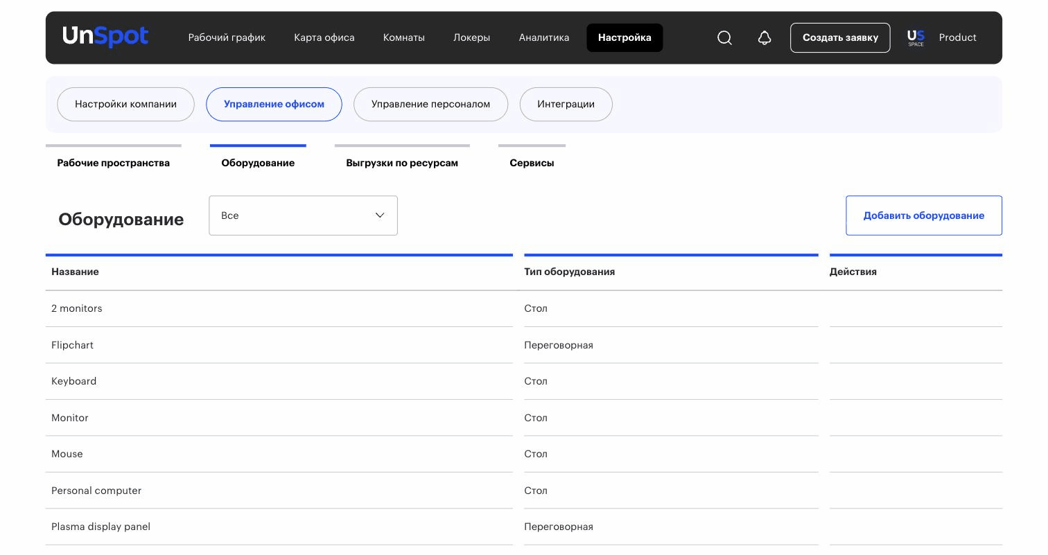 Оборудование — список