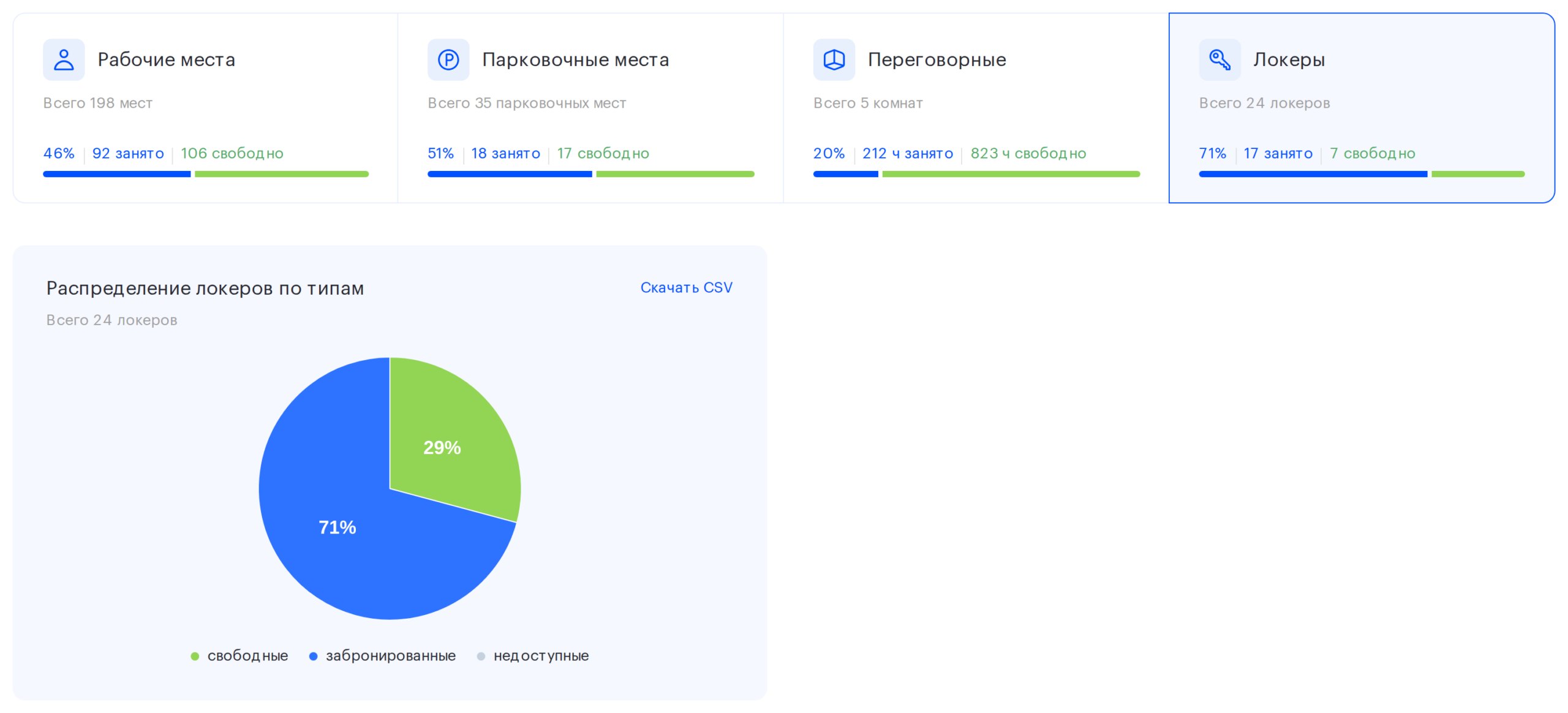 Плитка «Локеры» и диаграмма «Распределение локеров по типам»
