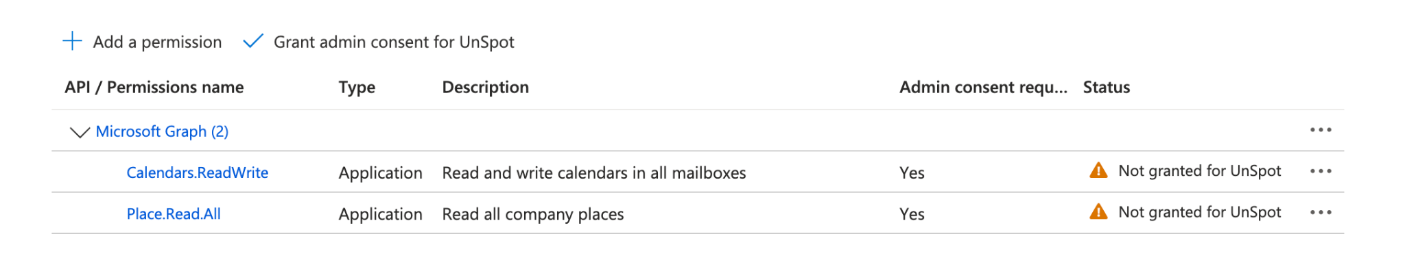 Список разрешений: Calendars.ReadWrite и Place.Read.All со статусом Not granted