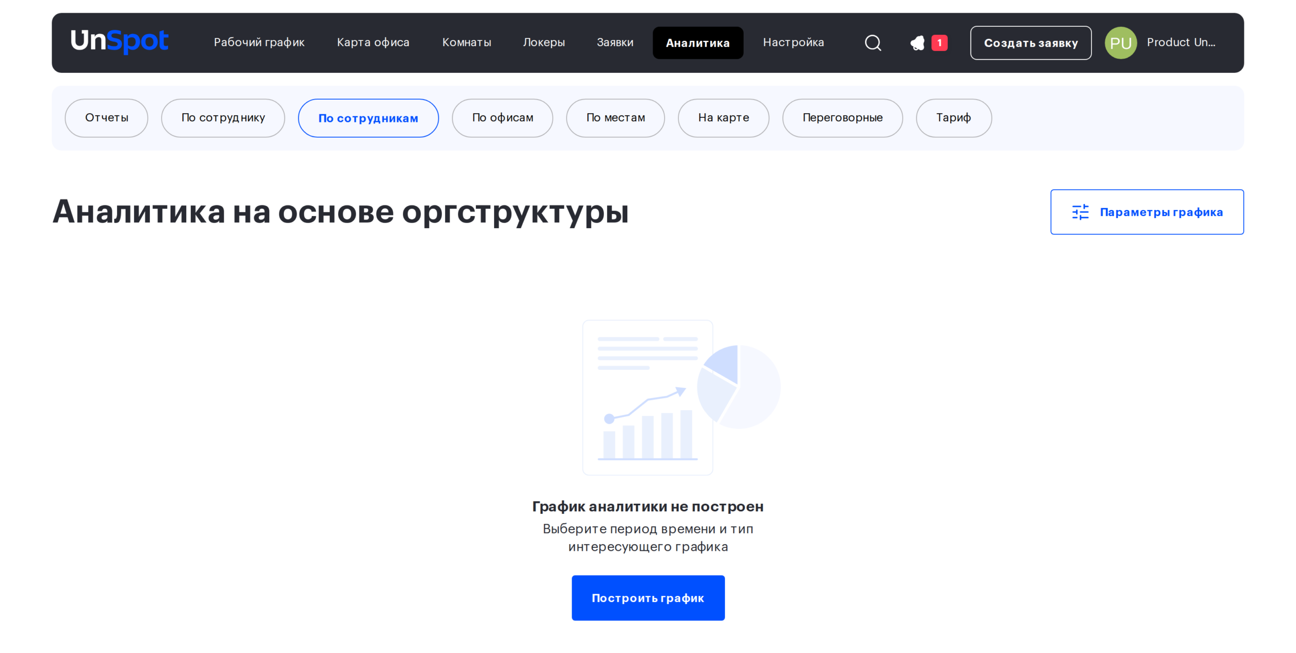 разводящая страница «По сотрудникам» с кнопкой «Параметры графика» и плейсхолдером