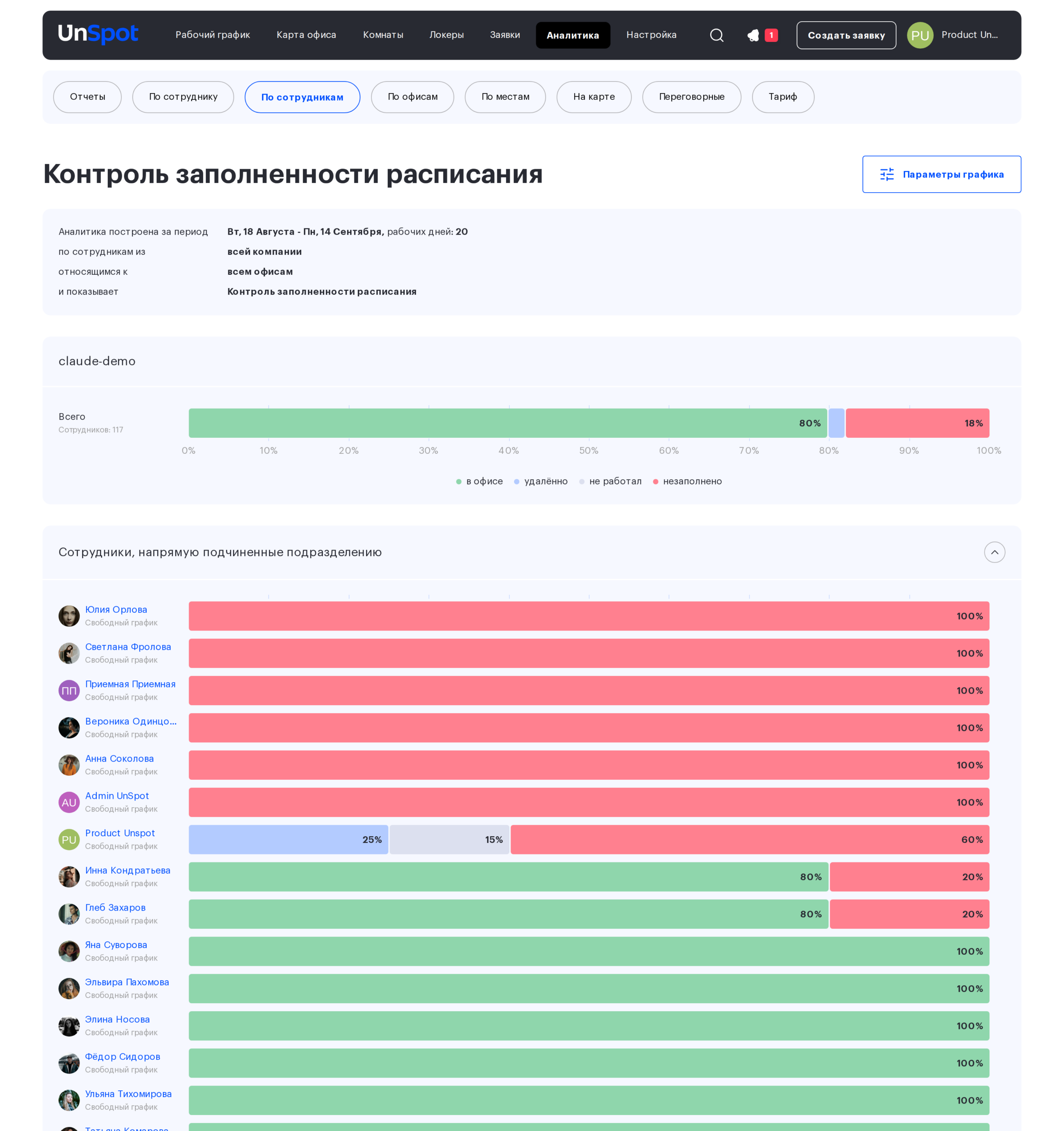 график «Контроль заполненности расписания»